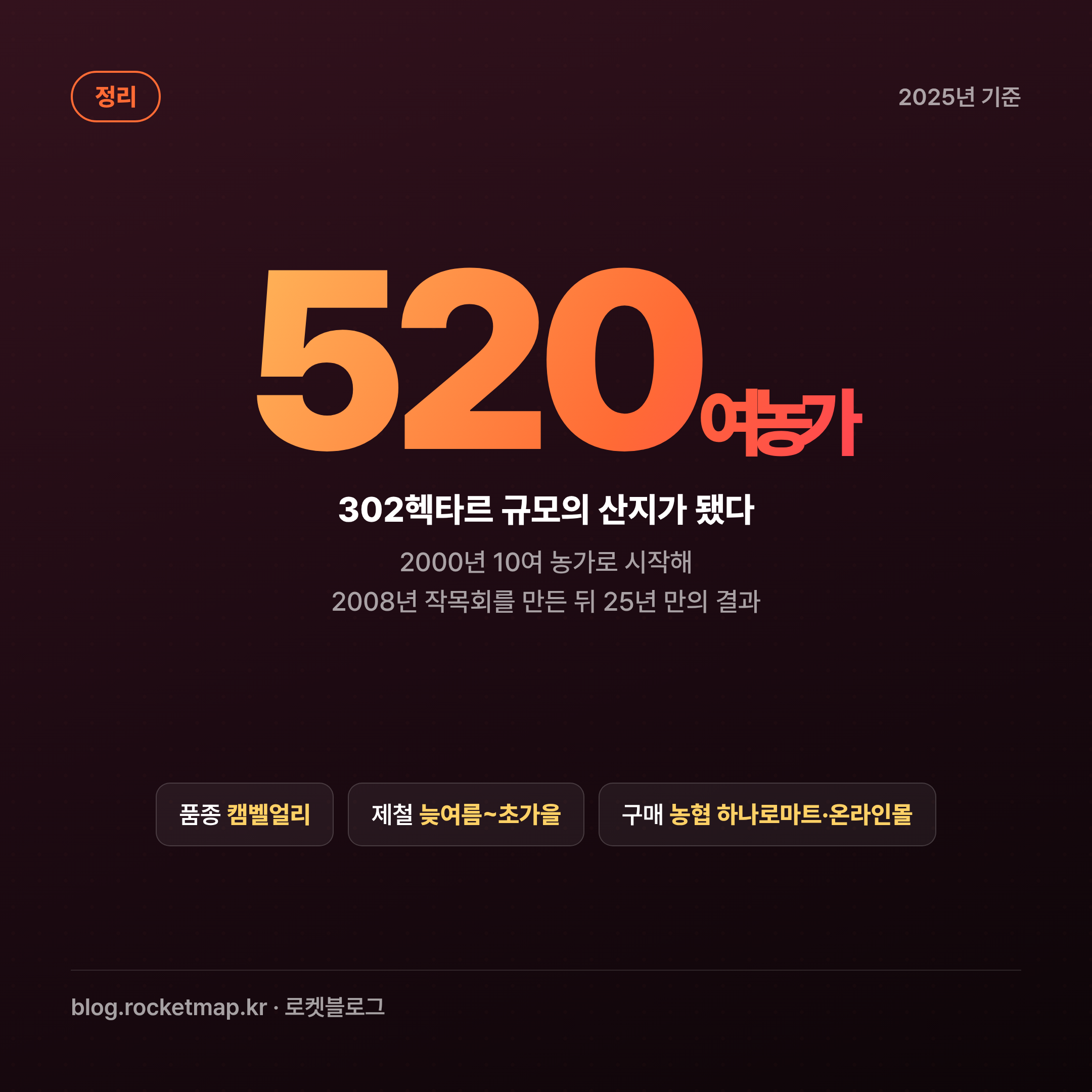 흥부골 포도 재배 농가 520여 농가