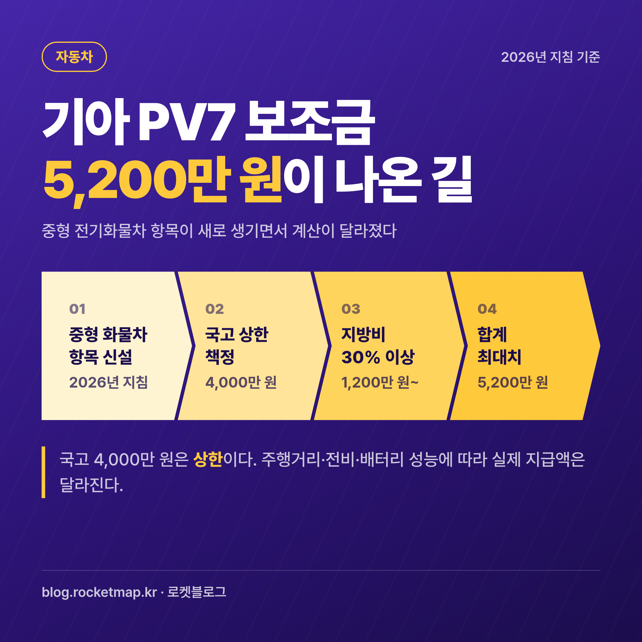 기아 PV7 보조금 5,200만 원 산정 단계