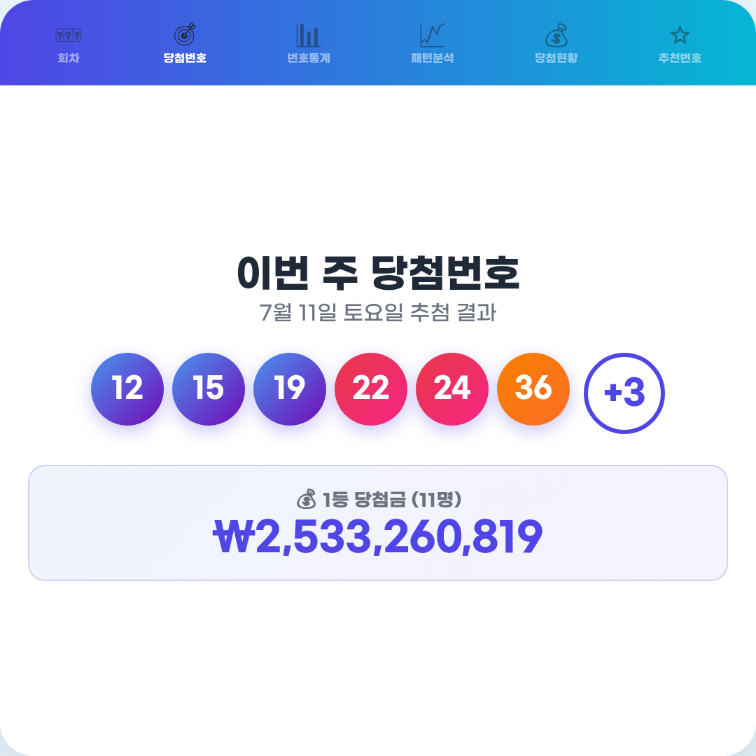 로또 당첨번호 : 2026년 7월 11일 2