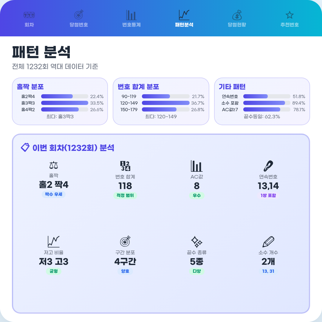 로또 당첨번호 : 2026년 7월 11일 4