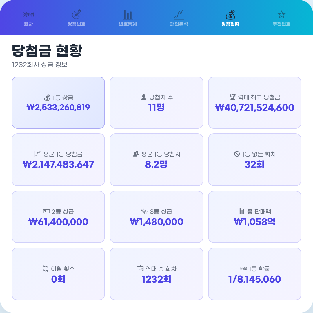로또 당첨번호 : 2026년 7월 11일 5