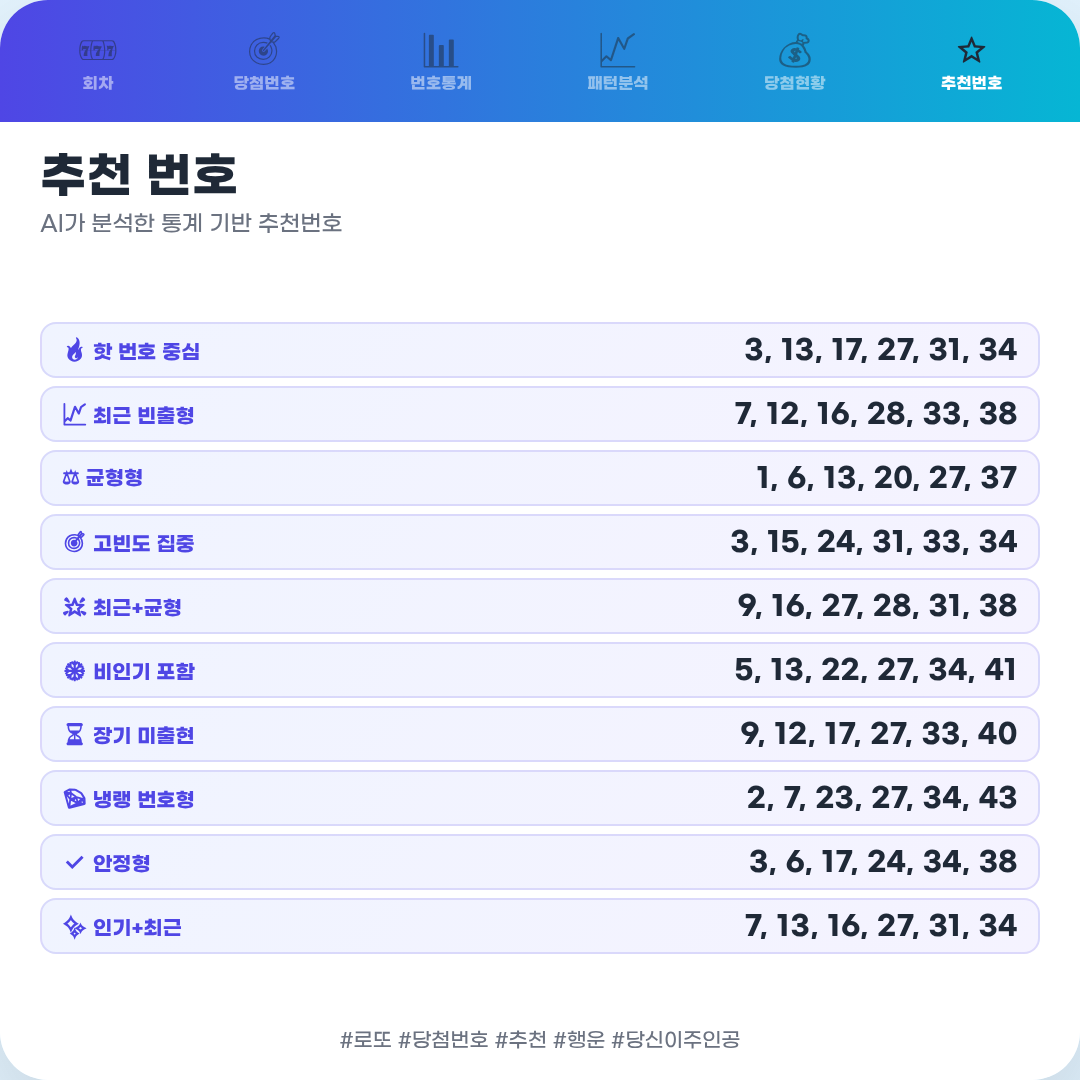 로또 당첨번호 : 2026년 7월 11일 6