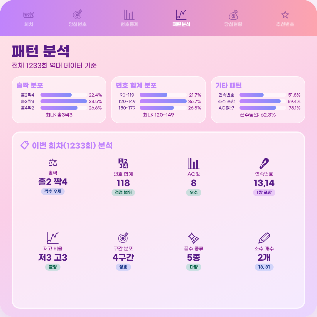 로또 당첨번호 : 2026년 7월 18일 4
