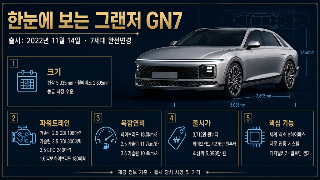 grandeur gn7 infographic