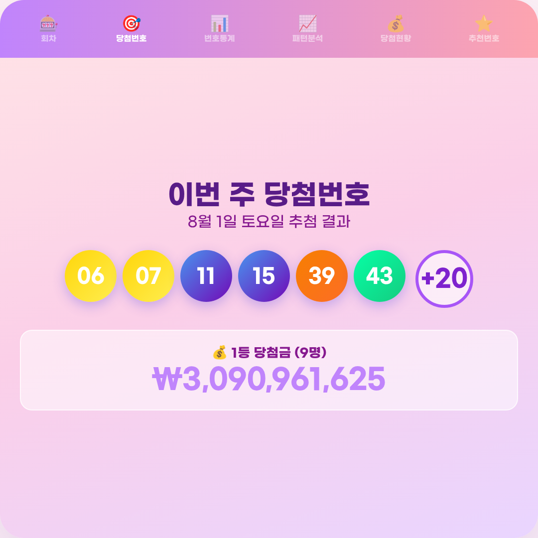 로또 당첨번호 : 2026년 8월 1일 로또 당첨번호 : 2026년 8월 1일 2