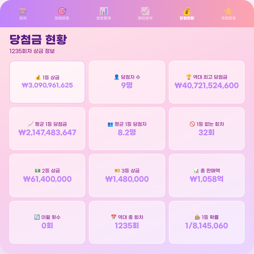 로또 당첨번호 : 2026년 8월 1일 로또 당첨번호 : 2026년 8월 1일 5