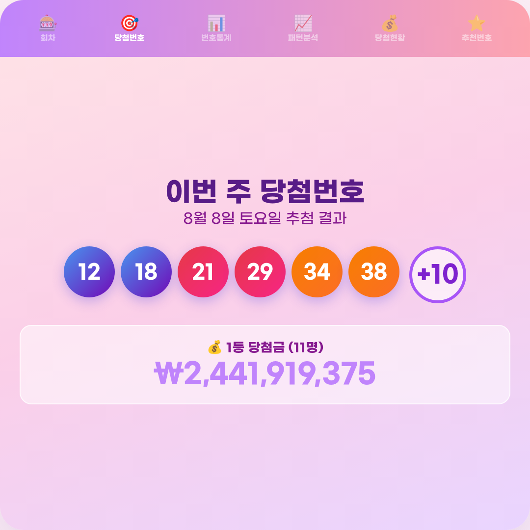 로또 당첨번호 : 2026년 8월 8일 로또 당첨번호 : 2026년 8월 8일 2