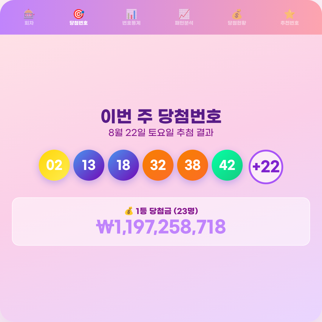 로또 당첨번호 : 2026년 8월 22일 로또 당첨번호 : 2026년 8월 22일 2