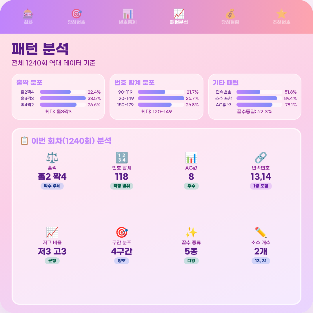 로또 당첨번호 : 2026년 9월 5일 4