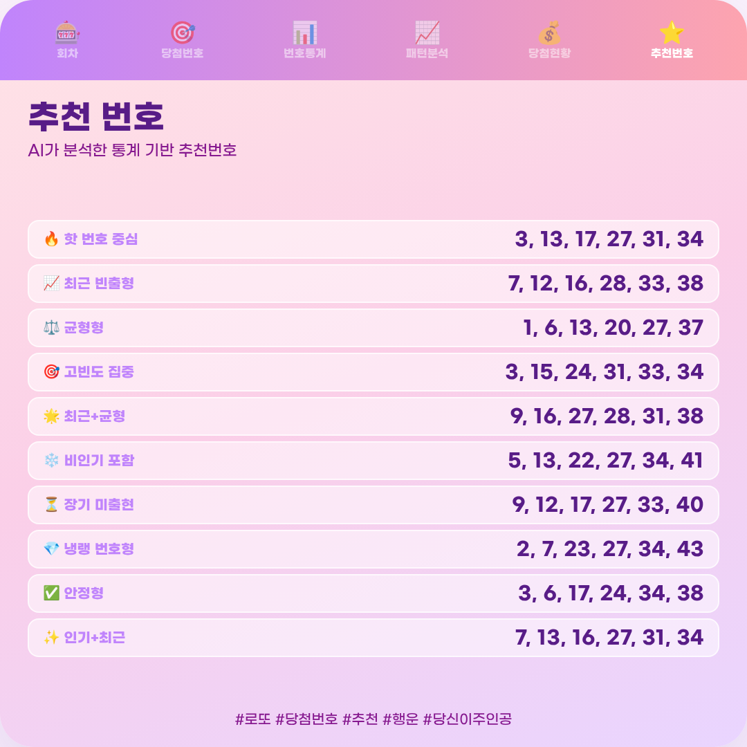 로또 당첨번호 : 2026년 9월 5일 6